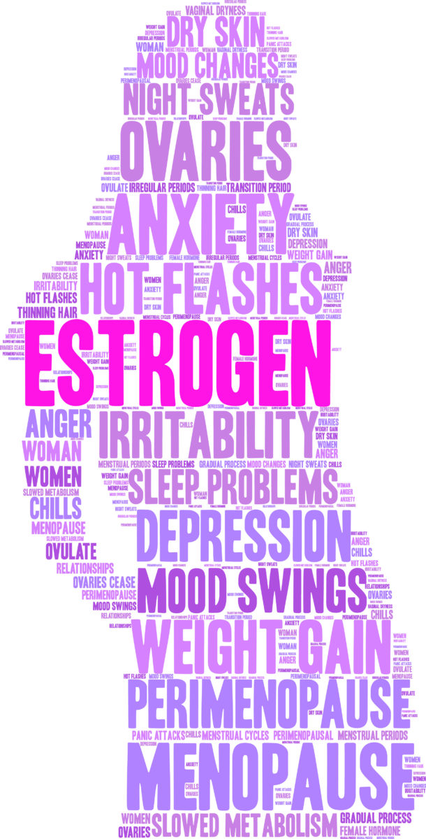 Word Cloud of Woman's Body. Words Describe Symptoms of Menopause.